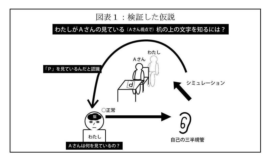【追手門学院No.67】図表1.jpg