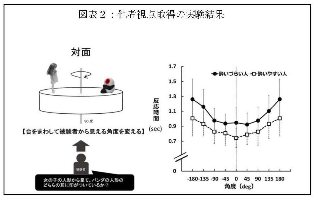 【追手門学院No.67】図表2.jpg