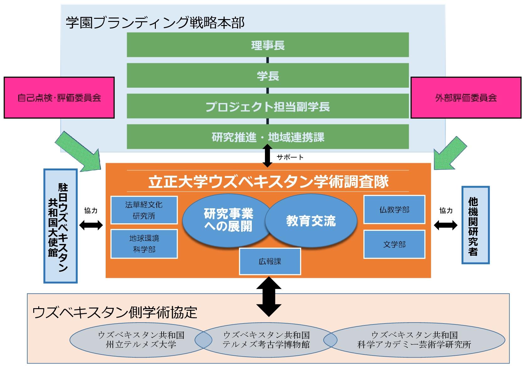 体制図.jpg