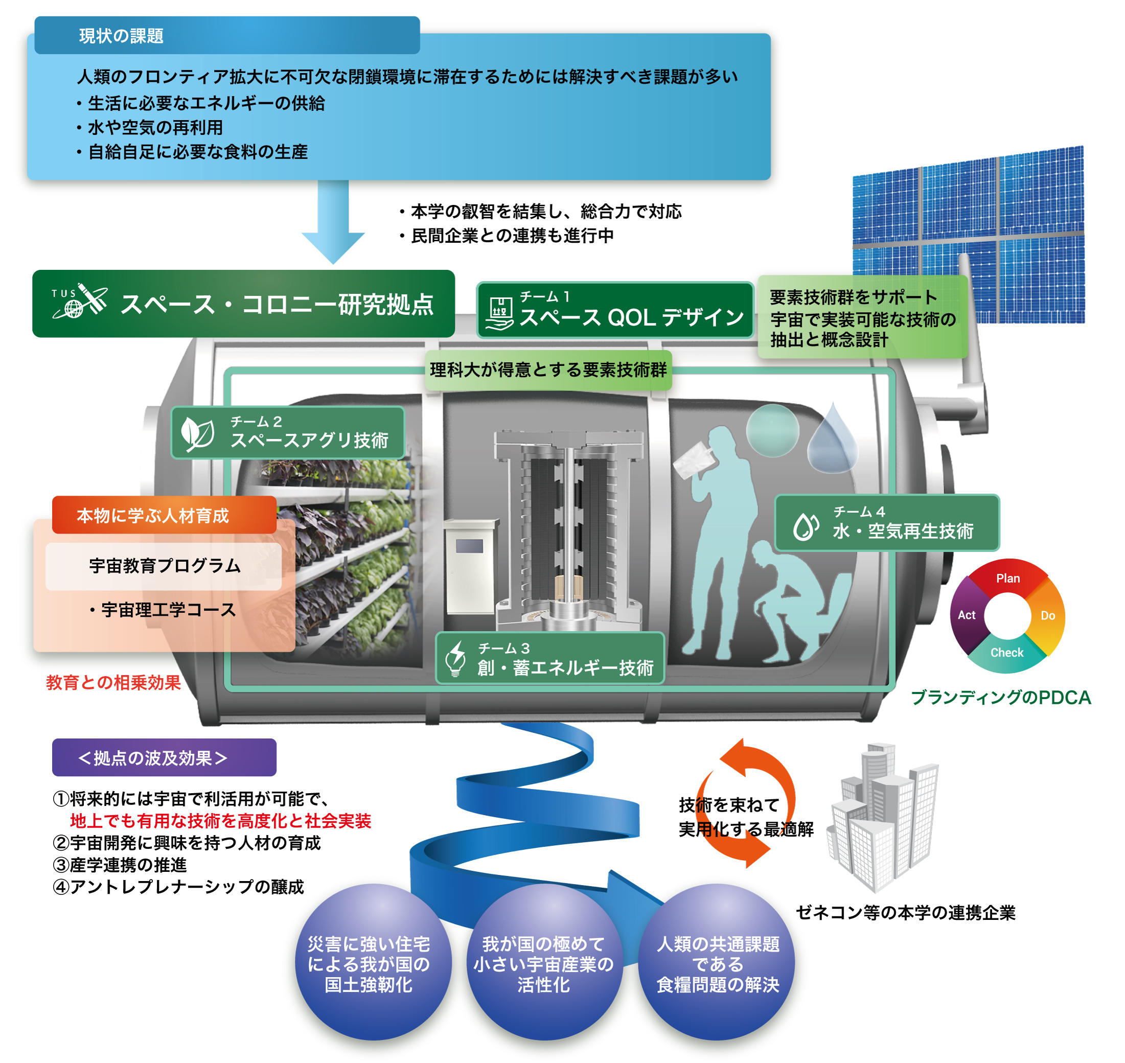 ?事業イメージ(オリジナル).jpg