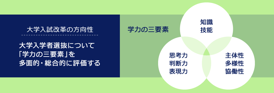 02学力の3要素