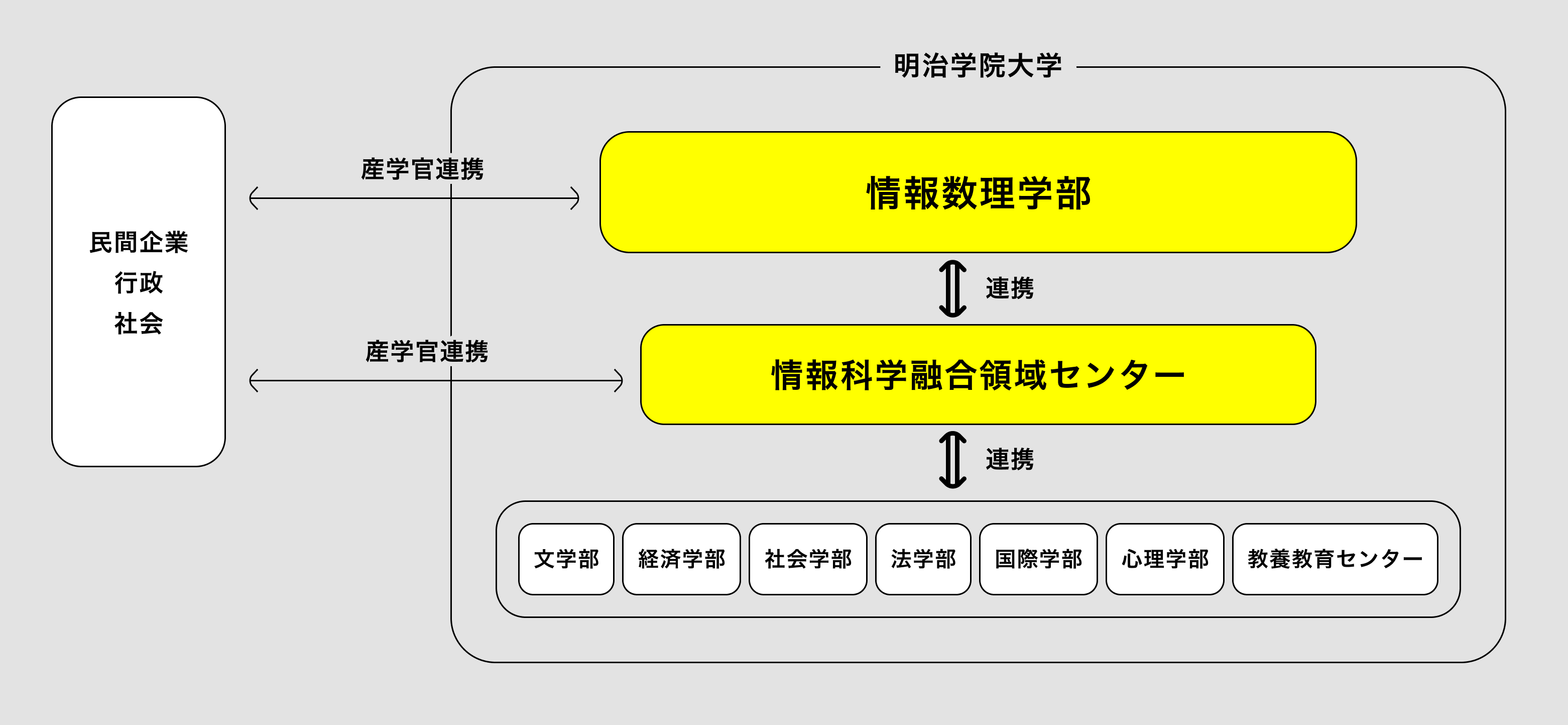 概念図