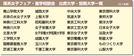 ���n���q�t�F�A�E�i�w���k��@�o�ȑ�w�E�Z����w�ꗗ
