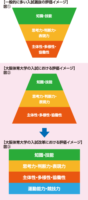 大阪体育大学(大体大)1年次必修科目セット 大阪体育大学(大体大)1年次必修科目セット - メルカリ