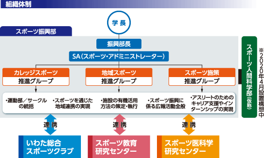静岡産業大学