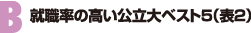 B�A�E���̍���������x�X�g5�i�\2�j