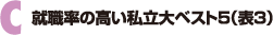 C�A�E���̍���������x�X�g5�i�\3�j