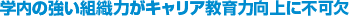 �w���̋����g�D�͂��L�����A����͌���ɕs��