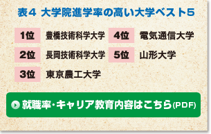 �y�\4�z��w�@�i�w���̍�����w�x�X�g5
1�� �L���Z�p�Ȋw��w�^2�� �����Z�p�Ȋw��w�^3�� �����_�H��w�^4�� �d�C�ʐM��w�^5�� �R�`��w