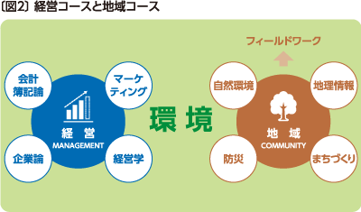 福岡工業大学社会環境学部