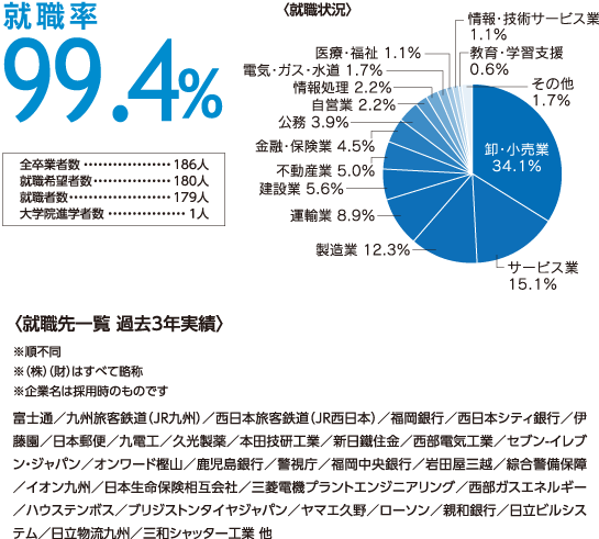 福岡工業大学社会環境学部