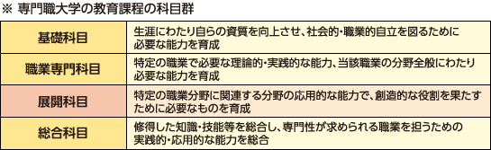 大学入学者選抜改革特集