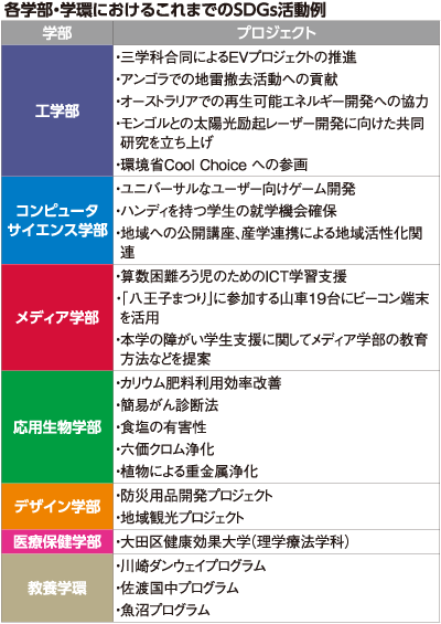 東京工科大学