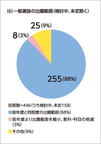 一般選抜の出題範囲